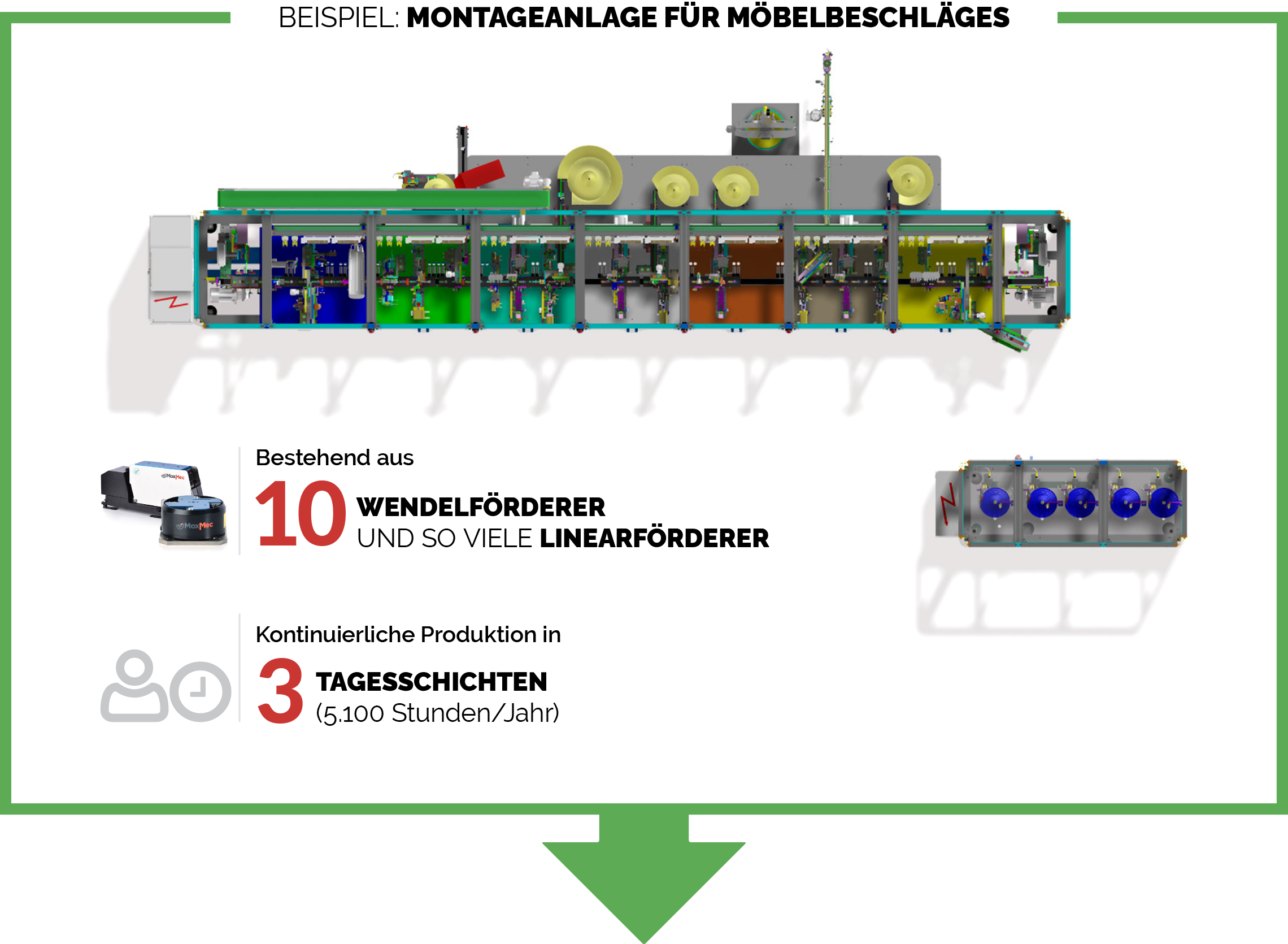 <span class='color'>EINDEUTIGES KODIERUNGSSYSTEM</span> JEDES MODULS