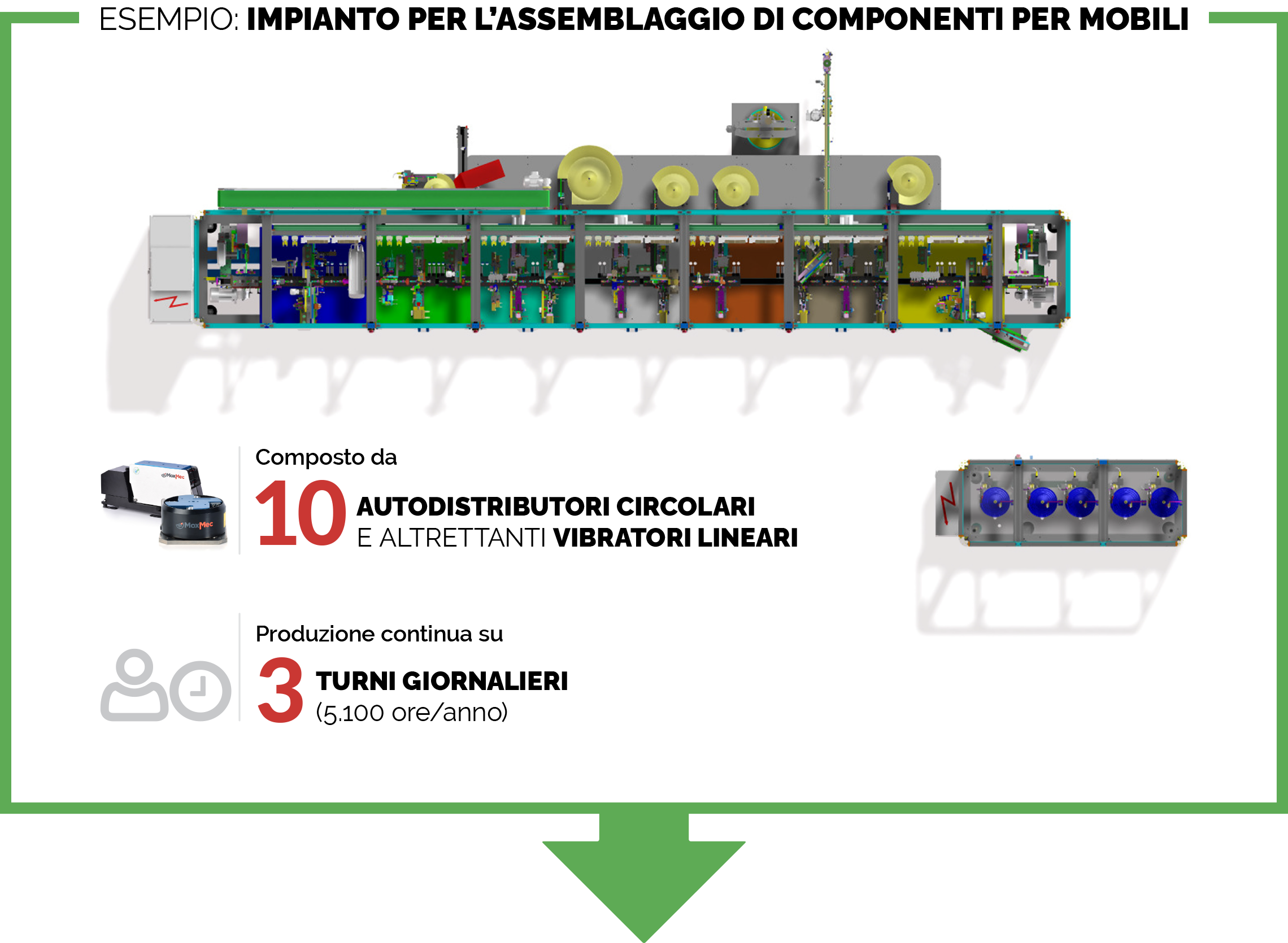<span class='color'>CODIFICA UNIVOCA</span> DI OGNI MODULO