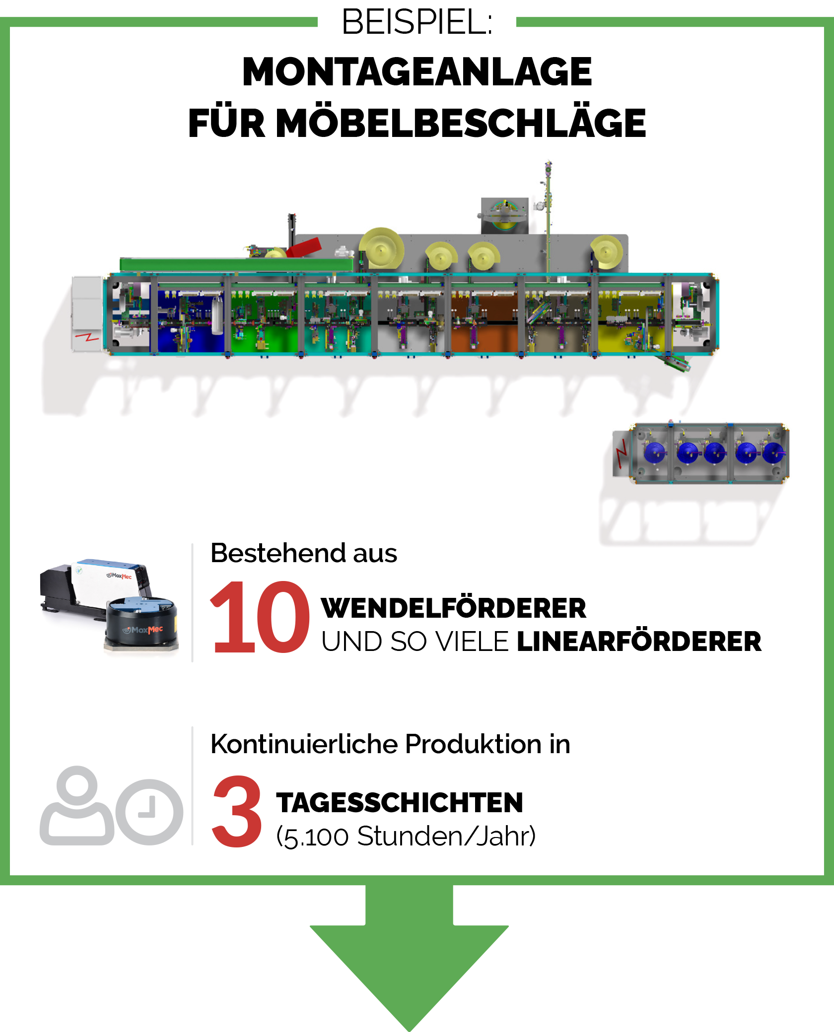 <span class='color'>EINDEUTIGES KODIERUNGSSYSTEM</span> JEDES MODULS