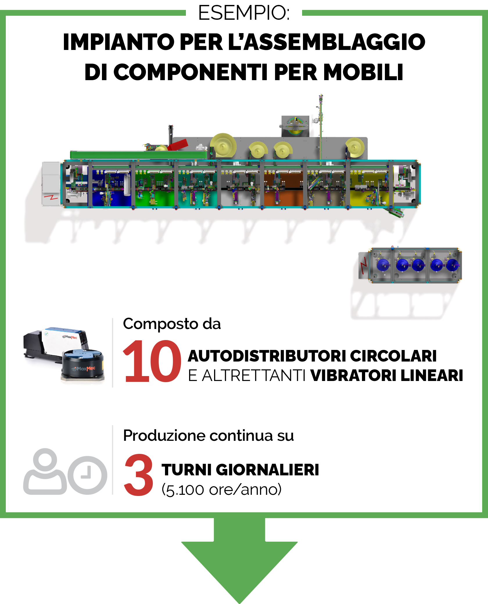 <span class='color'>CODIFICA UNIVOCA</span> DI OGNI MODULO